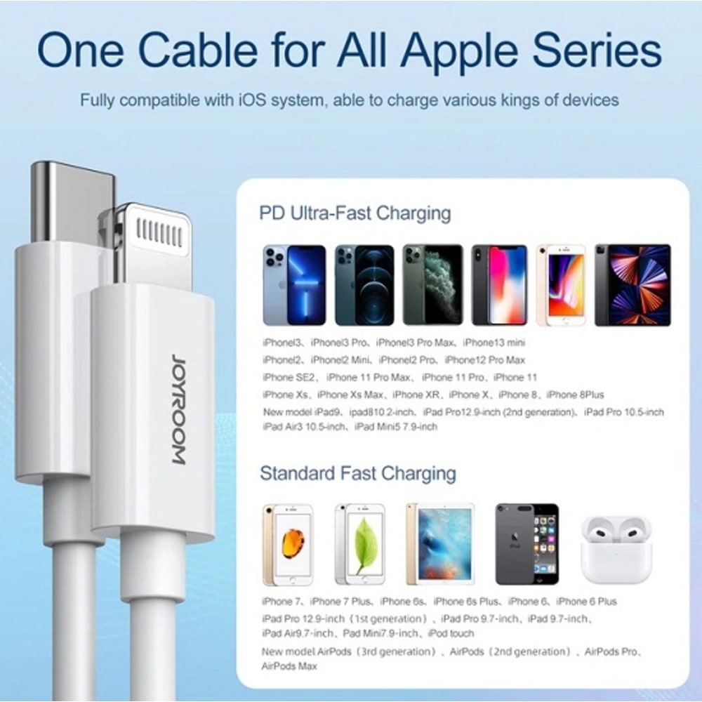 JOYROOM S M430 27W TYPE C TO LIGHTNING FAST CHARGING CABLE1